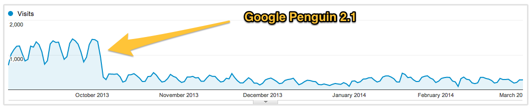 chute du pingouin Google